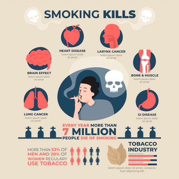 Dangers of smoking infographic